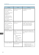 Preview for 282 page of Ricoh Interactive Whiteboard Controller Type 2 Operating Instructions Manual