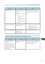 Preview for 283 page of Ricoh Interactive Whiteboard Controller Type 2 Operating Instructions Manual