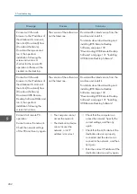 Preview for 284 page of Ricoh Interactive Whiteboard Controller Type 2 Operating Instructions Manual