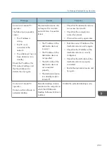 Preview for 285 page of Ricoh Interactive Whiteboard Controller Type 2 Operating Instructions Manual