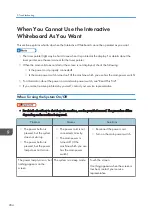 Preview for 286 page of Ricoh Interactive Whiteboard Controller Type 2 Operating Instructions Manual