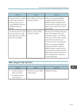 Preview for 287 page of Ricoh Interactive Whiteboard Controller Type 2 Operating Instructions Manual