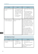 Preview for 288 page of Ricoh Interactive Whiteboard Controller Type 2 Operating Instructions Manual