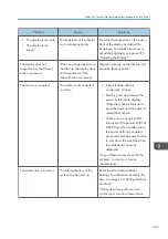 Preview for 289 page of Ricoh Interactive Whiteboard Controller Type 2 Operating Instructions Manual