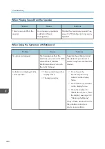 Preview for 290 page of Ricoh Interactive Whiteboard Controller Type 2 Operating Instructions Manual