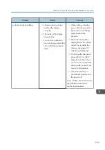 Preview for 291 page of Ricoh Interactive Whiteboard Controller Type 2 Operating Instructions Manual