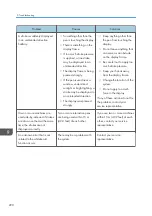 Preview for 292 page of Ricoh Interactive Whiteboard Controller Type 2 Operating Instructions Manual