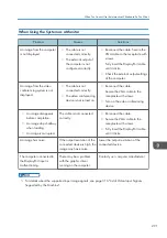 Preview for 293 page of Ricoh Interactive Whiteboard Controller Type 2 Operating Instructions Manual