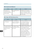 Preview for 294 page of Ricoh Interactive Whiteboard Controller Type 2 Operating Instructions Manual