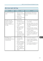 Preview for 295 page of Ricoh Interactive Whiteboard Controller Type 2 Operating Instructions Manual