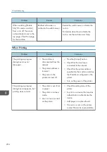 Preview for 296 page of Ricoh Interactive Whiteboard Controller Type 2 Operating Instructions Manual