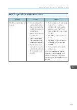 Preview for 297 page of Ricoh Interactive Whiteboard Controller Type 2 Operating Instructions Manual