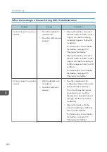 Preview for 298 page of Ricoh Interactive Whiteboard Controller Type 2 Operating Instructions Manual