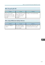 Preview for 299 page of Ricoh Interactive Whiteboard Controller Type 2 Operating Instructions Manual