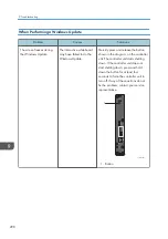 Preview for 300 page of Ricoh Interactive Whiteboard Controller Type 2 Operating Instructions Manual