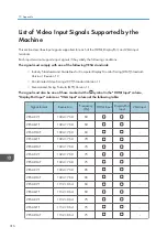 Preview for 318 page of Ricoh Interactive Whiteboard Controller Type 2 Operating Instructions Manual