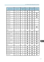 Preview for 319 page of Ricoh Interactive Whiteboard Controller Type 2 Operating Instructions Manual