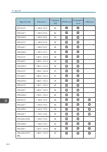 Preview for 320 page of Ricoh Interactive Whiteboard Controller Type 2 Operating Instructions Manual