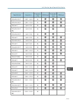 Preview for 321 page of Ricoh Interactive Whiteboard Controller Type 2 Operating Instructions Manual