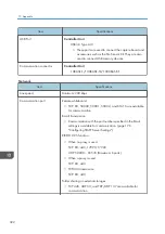 Preview for 324 page of Ricoh Interactive Whiteboard Controller Type 2 Operating Instructions Manual