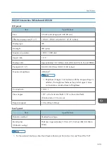 Preview for 325 page of Ricoh Interactive Whiteboard Controller Type 2 Operating Instructions Manual