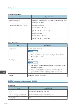 Preview for 326 page of Ricoh Interactive Whiteboard Controller Type 2 Operating Instructions Manual