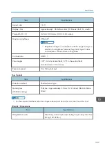 Preview for 329 page of Ricoh Interactive Whiteboard Controller Type 2 Operating Instructions Manual