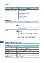 Preview for 330 page of Ricoh Interactive Whiteboard Controller Type 2 Operating Instructions Manual