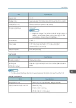 Preview for 331 page of Ricoh Interactive Whiteboard Controller Type 2 Operating Instructions Manual