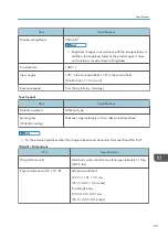 Preview for 333 page of Ricoh Interactive Whiteboard Controller Type 2 Operating Instructions Manual