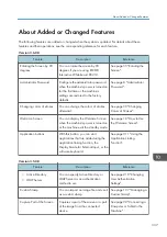 Preview for 339 page of Ricoh Interactive Whiteboard Controller Type 2 Operating Instructions Manual