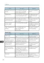 Preview for 340 page of Ricoh Interactive Whiteboard Controller Type 2 Operating Instructions Manual