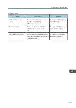 Preview for 341 page of Ricoh Interactive Whiteboard Controller Type 2 Operating Instructions Manual