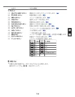 Preview for 19 page of Ricoh IPSiO PJ WX3130 Owner'S Manual