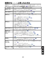 Preview for 49 page of Ricoh IPSiO PJ WX3130 Owner'S Manual