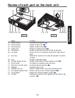 Preview for 63 page of Ricoh IPSiO PJ WX3130 Owner'S Manual