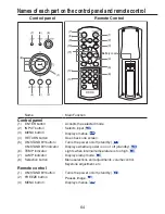 Preview for 64 page of Ricoh IPSiO PJ WX3130 Owner'S Manual