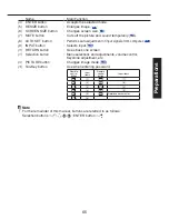 Preview for 65 page of Ricoh IPSiO PJ WX3130 Owner'S Manual