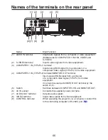 Preview for 66 page of Ricoh IPSiO PJ WX3130 Owner'S Manual