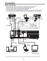 Preview for 70 page of Ricoh IPSiO PJ WX3130 Owner'S Manual