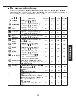 Preview for 83 page of Ricoh IPSiO PJ WX3130 Owner'S Manual