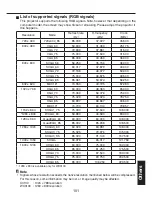 Preview for 101 page of Ricoh IPSiO PJ WX3130 Owner'S Manual