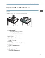 Предварительный просмотр 17 страницы Ricoh IPSiO PJ X3240N Operating Instructions Manual