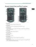 Предварительный просмотр 21 страницы Ricoh IPSiO PJ X3240N Operating Instructions Manual