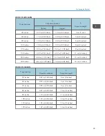 Предварительный просмотр 31 страницы Ricoh IPSiO PJ X3240N Operating Instructions Manual