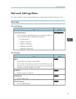 Предварительный просмотр 95 страницы Ricoh IPSiO PJ X3240N Operating Instructions Manual