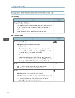 Предварительный просмотр 96 страницы Ricoh IPSiO PJ X3240N Operating Instructions Manual