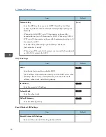 Предварительный просмотр 98 страницы Ricoh IPSiO PJ X3240N Operating Instructions Manual