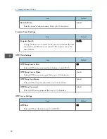 Предварительный просмотр 100 страницы Ricoh IPSiO PJ X3240N Operating Instructions Manual