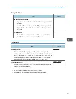 Предварительный просмотр 101 страницы Ricoh IPSiO PJ X3240N Operating Instructions Manual